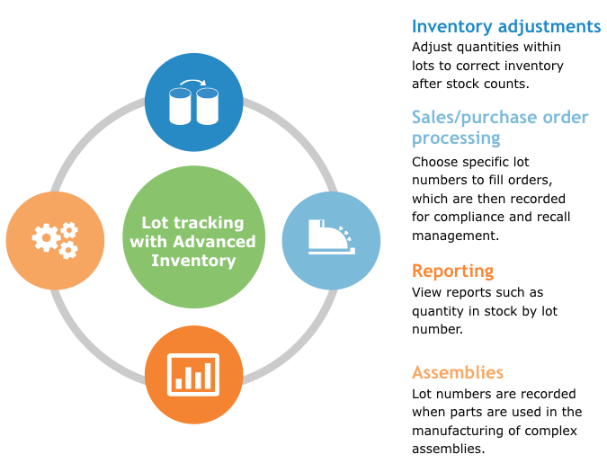 Quickbooks Accounting Software