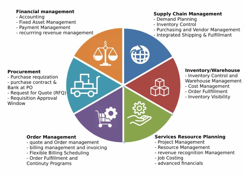 Netsuite features