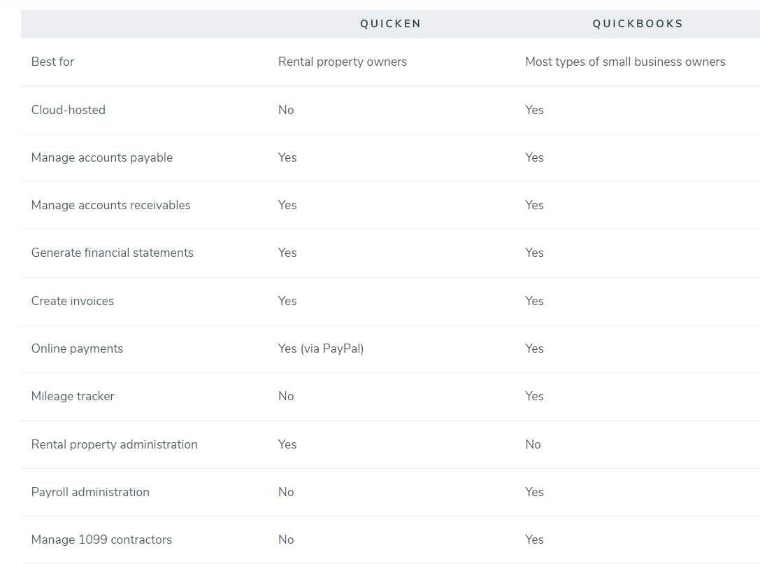 quicken vs quickbooks for small business