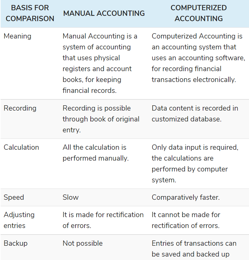 computer accounting systems