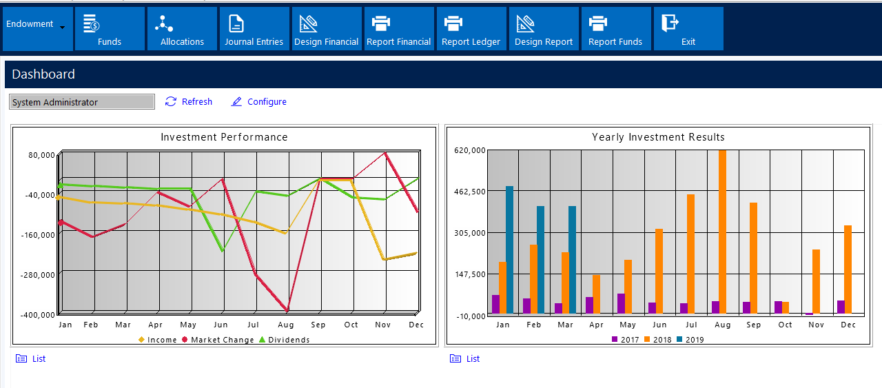 accufund bookkeeping for nonprofits