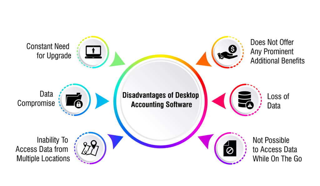Disadvantages of Accounting Software 
