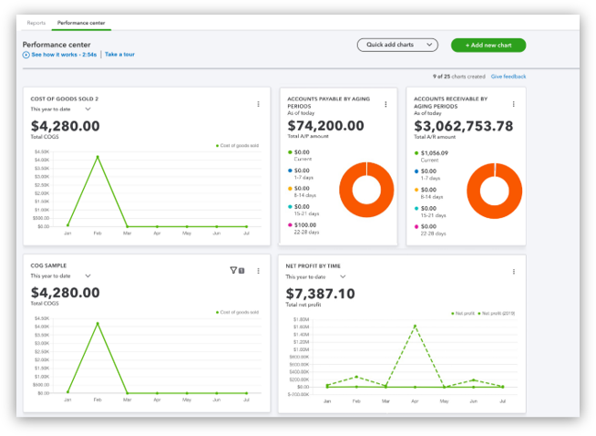 free accounting software for nonprofits