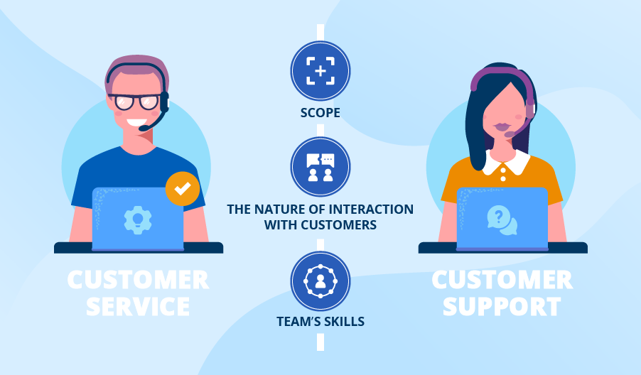 QuickBooks vs Xero vs Wave: Customer Support