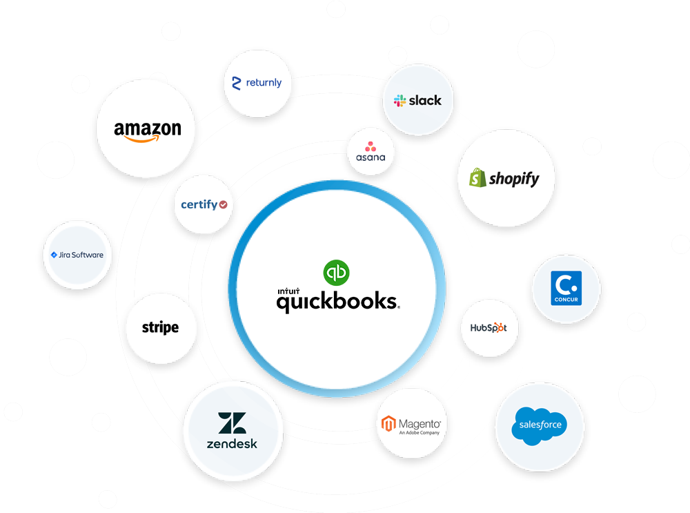quickbooks vs Netsuite, integration of QB