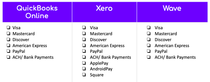 QuickBooks vs Xero vs Wave: Pricing 