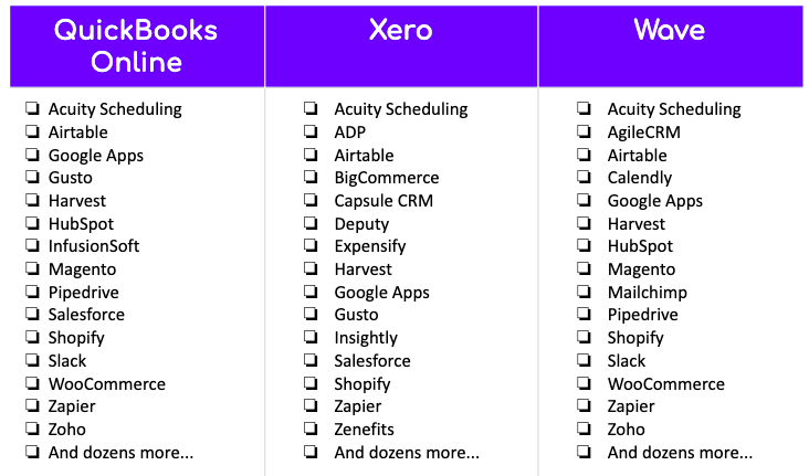 QuickBooks vs Xero vs Wave